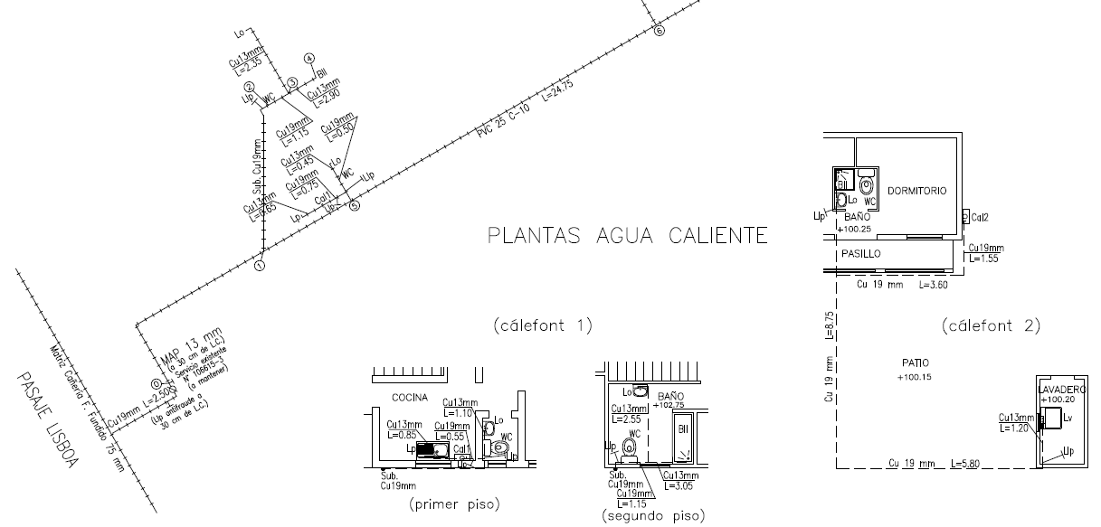 Proyecto sanitario